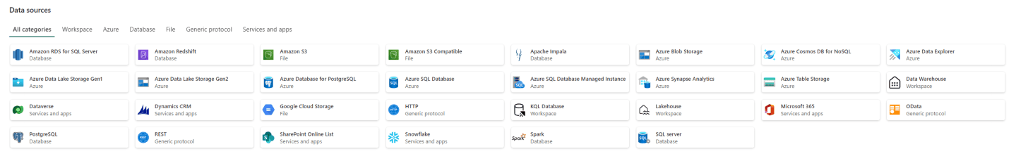 Microsoft Fabric, connect to your on-premises SQL Server – Reitse's blog
