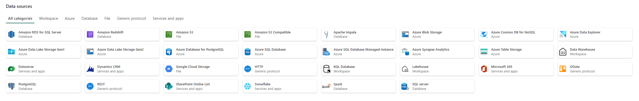 Microsoft Fabric, connect to your on-premises SQL Server – Reitse's blog