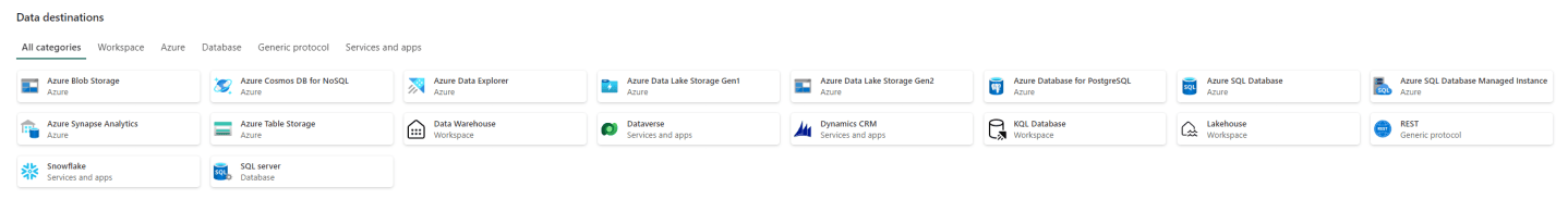 Microsoft Fabric, connect to your on-premises SQL Server – Reitse's blog