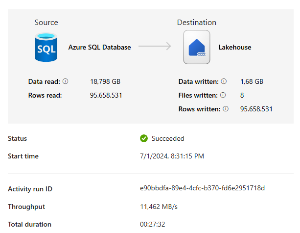Fabric Lakehouse Data Ingestion: CSV vs. SQL Scenarios – Reitse's blog