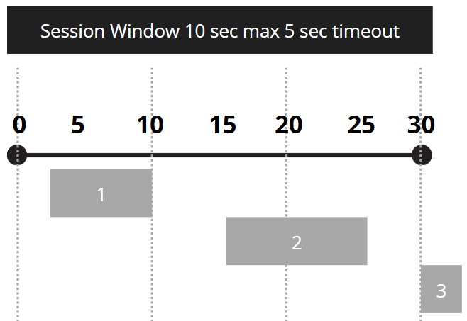 DP-700 training: create windowing functions – Reitse's blog