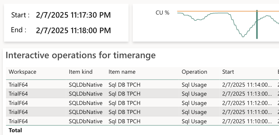 Mastering your Fabric Capacity Metrics App – Reitse's blog
