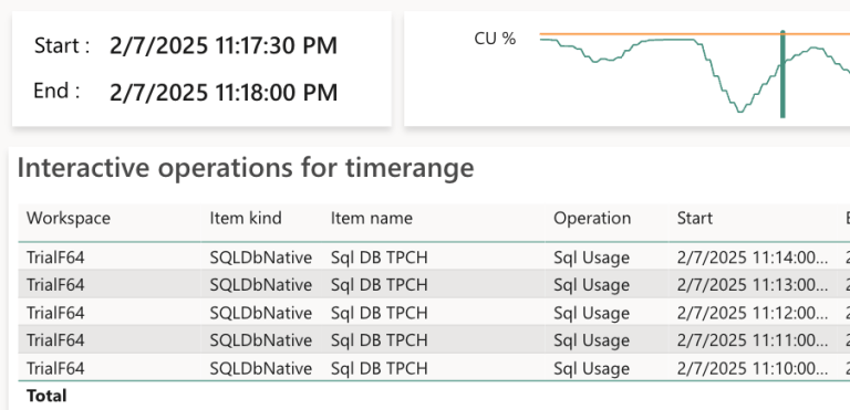 Mastering your Fabric Capacity Metrics App – Reitse's blog